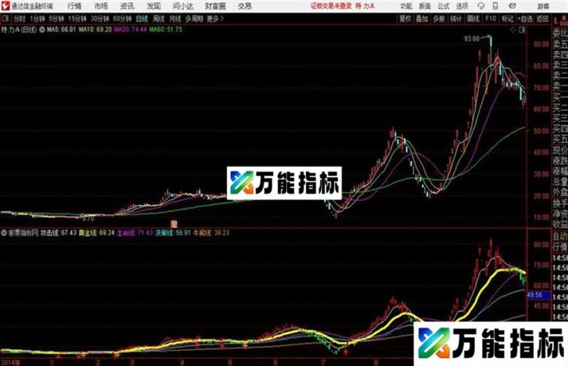牛熊争锋通达信公式 主图 源码附图无加密没未来函数 EA-万能指标公式