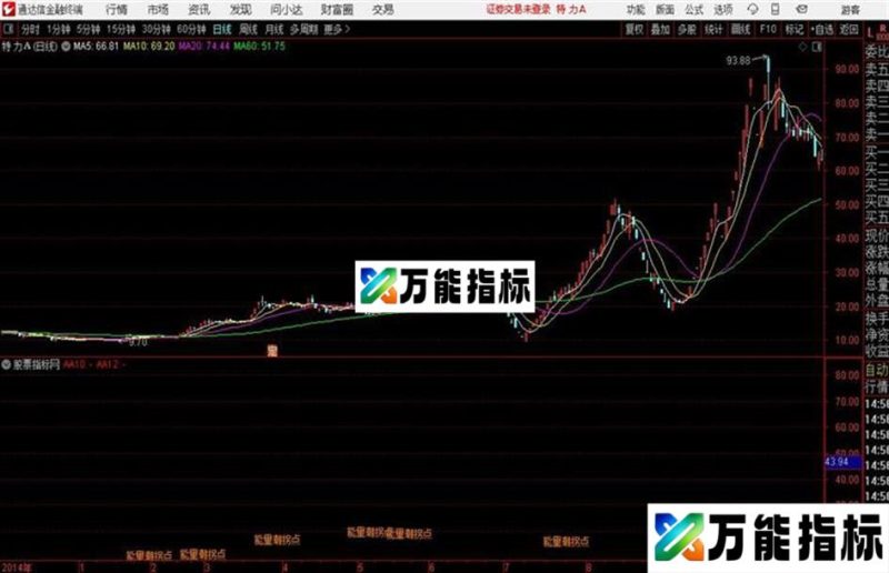 N字霸气多空博弈能量潮拐点通达信公式 主图 副图 测试图 EA-万能指标公式