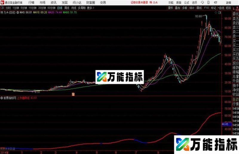 机智资金流资金流会员专用 主图资金流 V42通达信公式 主图 源码 EA-万能指标公式
