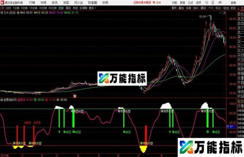 缠论多空通达信公式 副图 源码附图 EA-万能指标公式