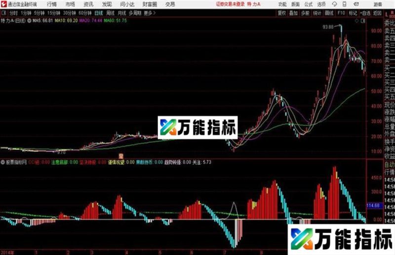 走牛波段底部通达信公式 副图 源码附图不含未来函数 EA-万能指标公式