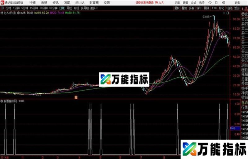 通达信稳赢股票池 EA-万能指标公式