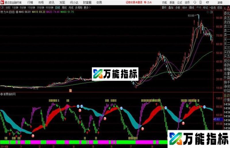 自用周线KDJ通达信公式 副图 源码附图 EA-万能指标公式