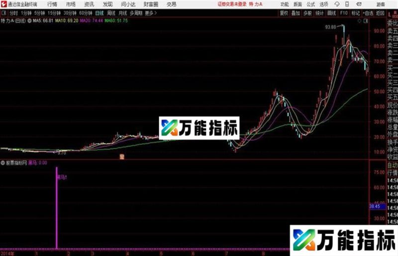 跟庄做黑马通达信公式 副图 源码附图没未来函数 EA-万能指标公式
