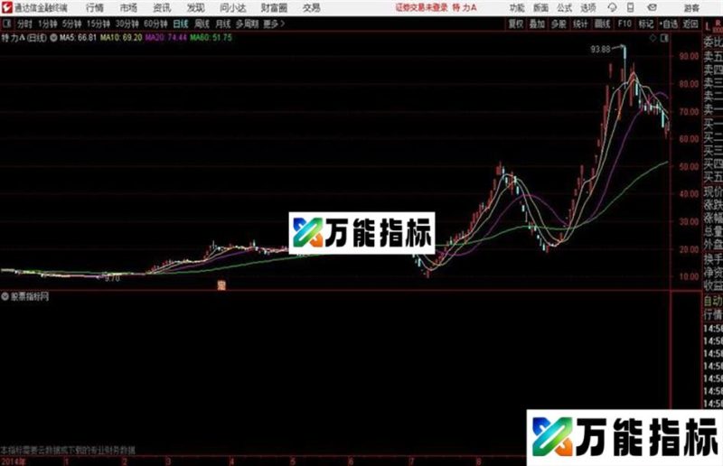 港资持股通达信公式 副图 源码附图 EA-万能指标公式