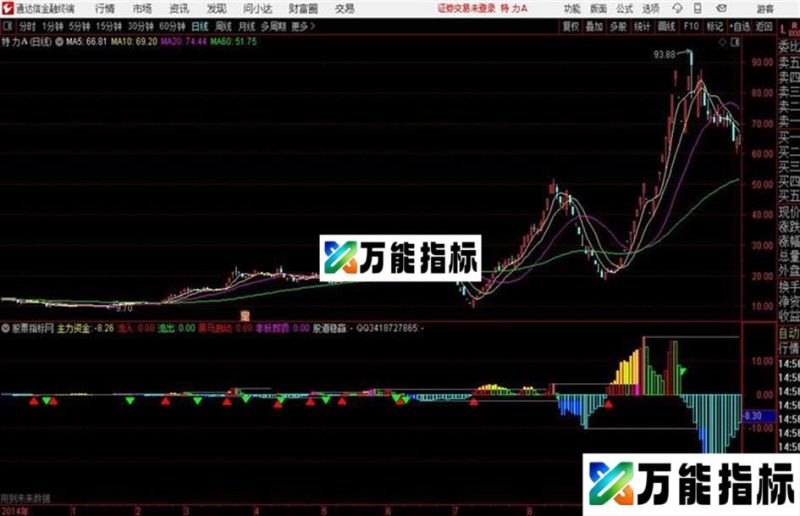 主力资金通达信公式 副图 源码附图 EA-万能指标公式