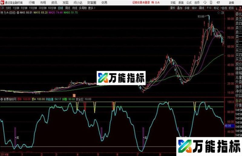 主力买卖A通达信公式 副图 源码附图有未来函数 EA-万能指标公式
