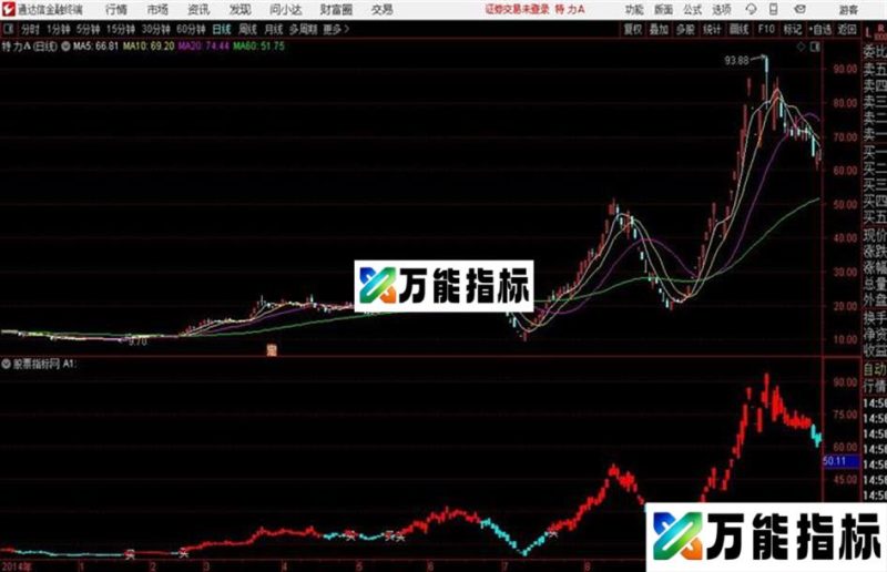 自用操盘手买入信号清晰明了通达信公式 副图 源码附图 EA-万能指标公式