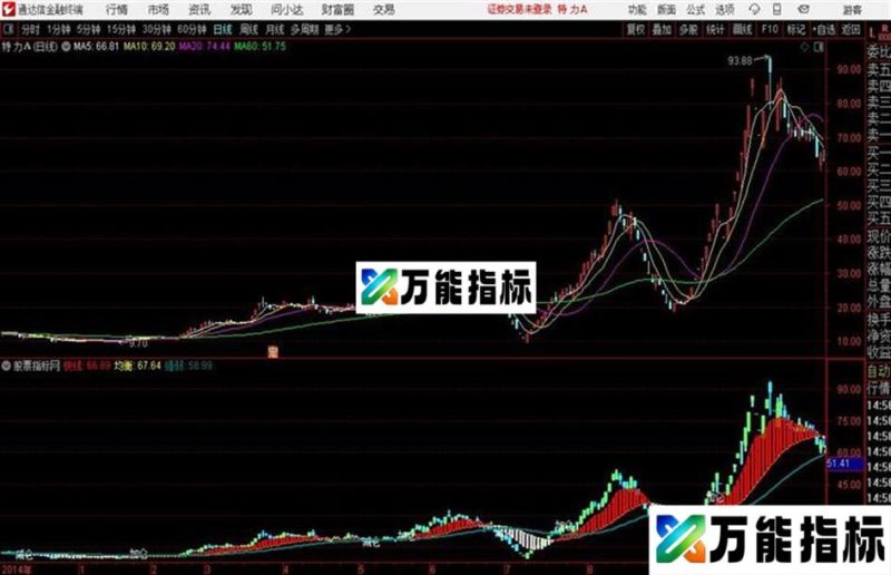 加仓减仓通达信公式 副图 源码附图没未来函数 EA-万能指标公式