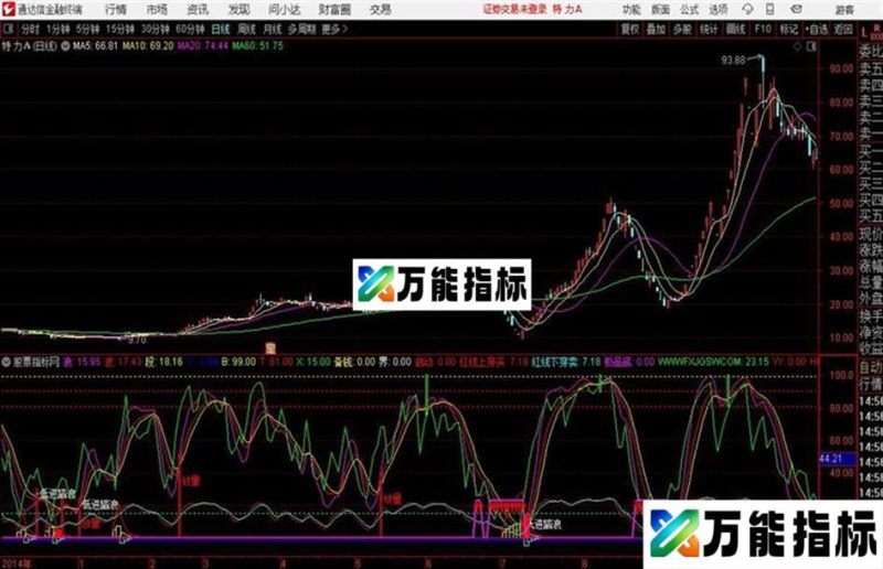 牛庄涨停低进踏浪通达信公式 副图 源码附图没有未来函数 EA-万能指标公式