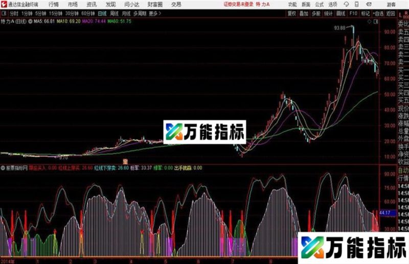 波段淘金主图 跟庄买入通达信公式 主图 副图 源码附图 EA-万能指标公式