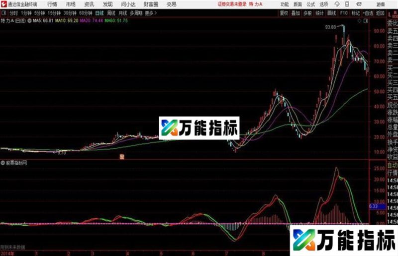 超级指标3通达信公式 副图 源码附图 EA-万能指标公式