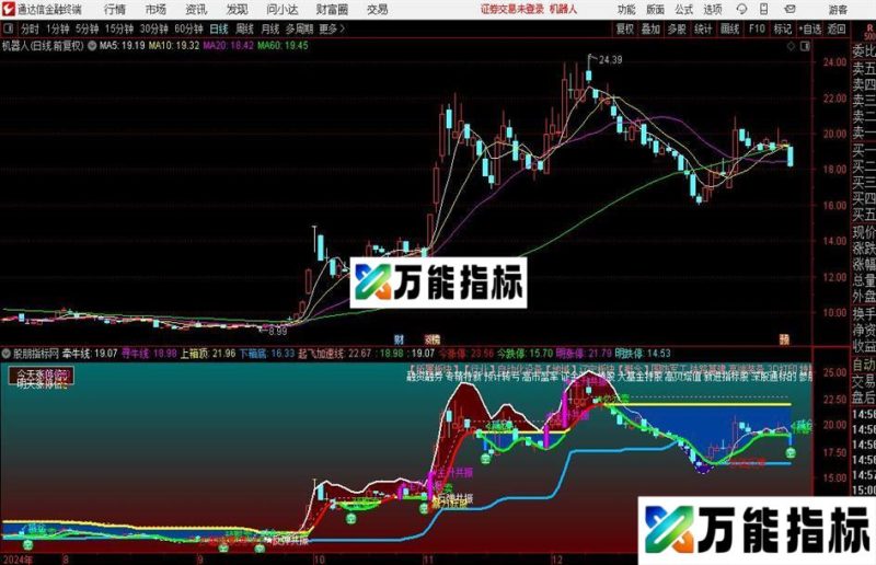 通达信主力突破主图指标公式 EA-万能指标公式