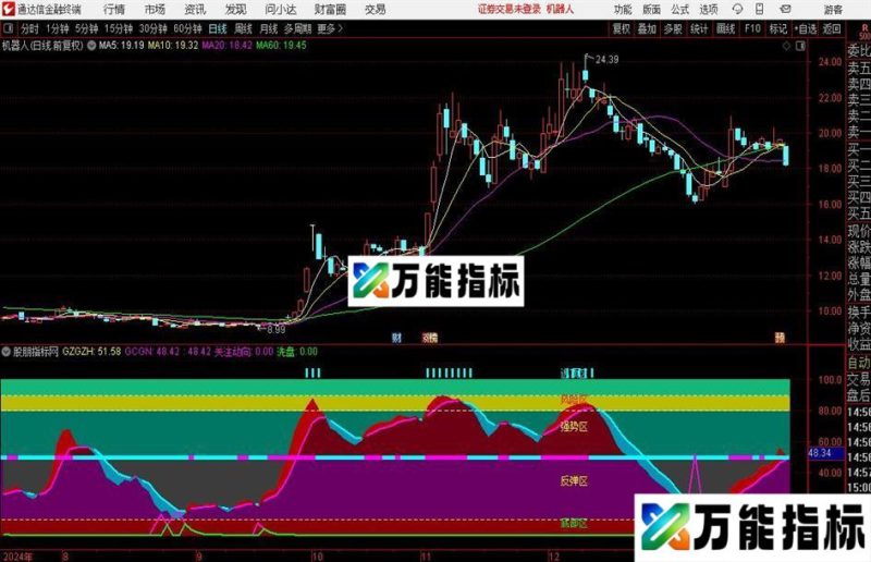 通达信量化分区指标公式 EA-万能指标公式