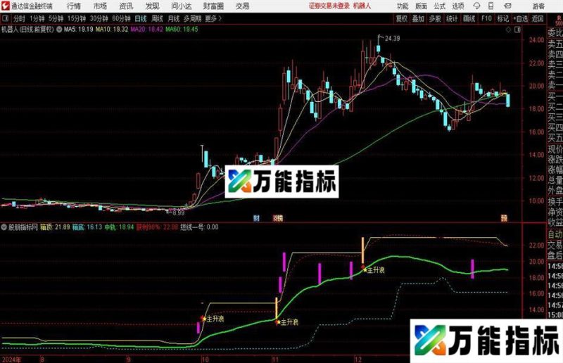 通达信短线一号主图指标公式 EA-万能指标公式