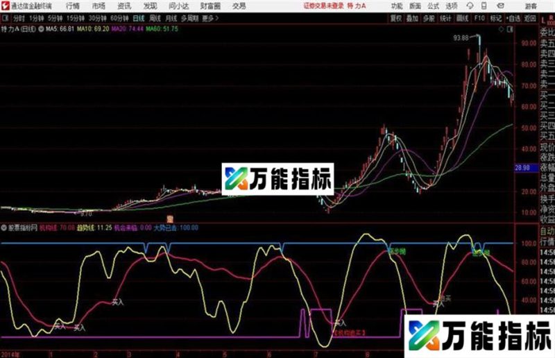 机构追买副图通达信公式 副图 源码 测试图 EA-万能指标公式