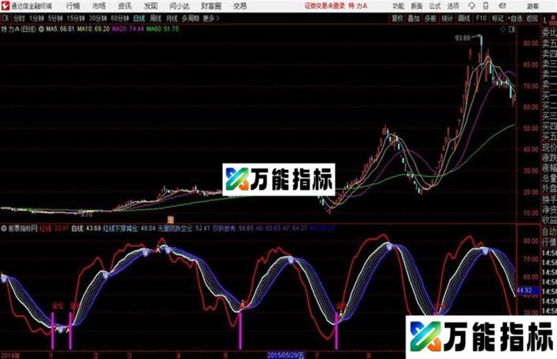 通达信牧童主力趋势副图 指标源码 EA-万能指标公式