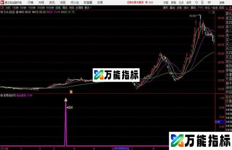 通达信〖游资涨停突破共振抓妖〗主升浪潜伏抓妖 EA-万能指标公式