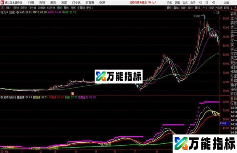 〖主力踪迹〗击杀主力不留情用法详解主图+选股指标 EA-万能指标公式