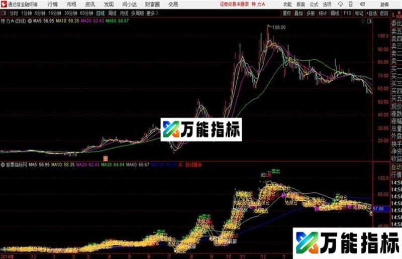 底部买点通达信公式 主图 测试图没未来函数 EA-万能指标公式