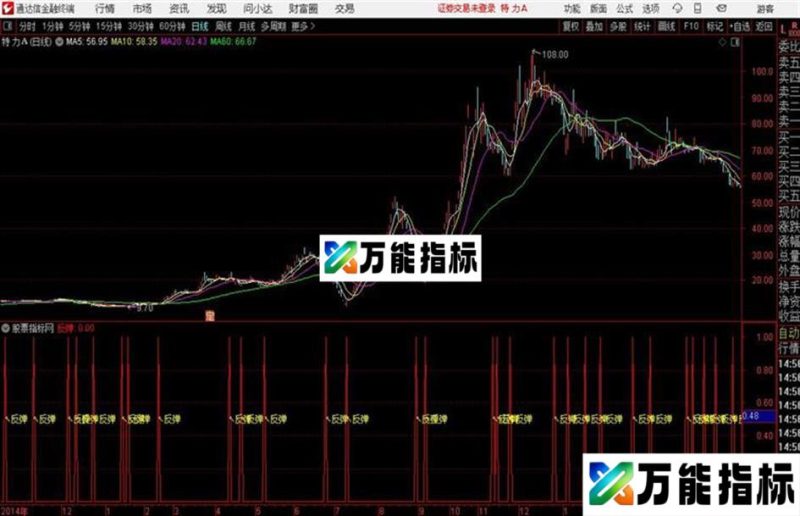 反弹A16通达信公式 副图 源码附图 EA-万能指标公式