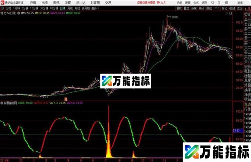 主力爆发副图通达信公式 副图 源码附图 EA-万能指标公式