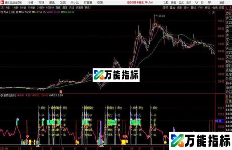 顶位通达信公式 副图 源码附图 EA-万能指标公式