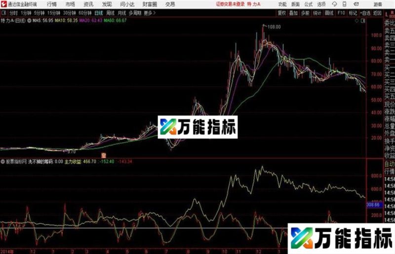 洗不掉的筹码通达信公式 副图 源码附图 EA-万能指标公式