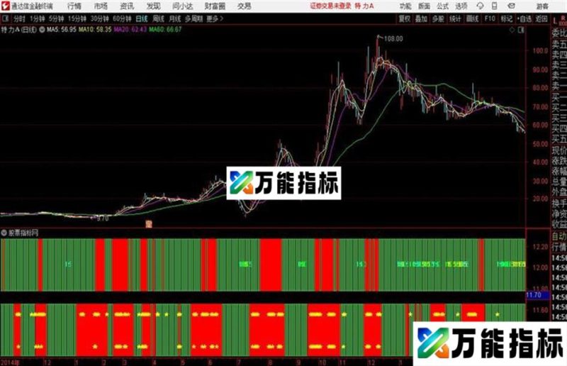 牛气看盘趋势通达信公式 副图 源码附图 EA-万能指标公式