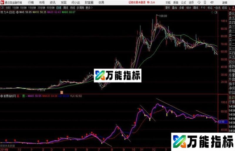 画三角主图通达信公式 主图 源码附图 EA-万能指标公式