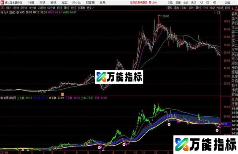 双轨通道通达信公式 主图 源码附图 EA-万能指标公式