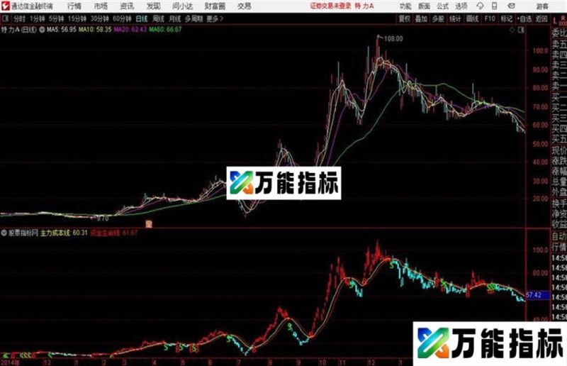 慧眼识金通达信公式 主图 源码附图 EA-万能指标公式
