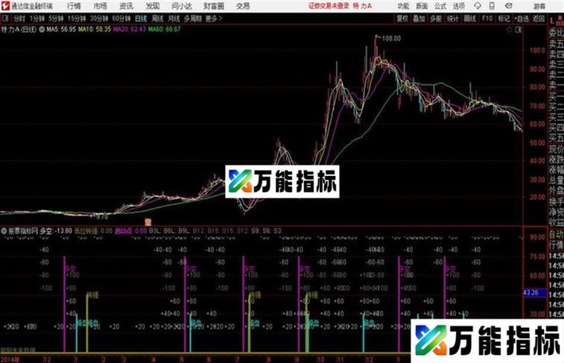 游资吸筹短线指标一目了然通达信公式 副图 源码附图 EA-万能指标公式
