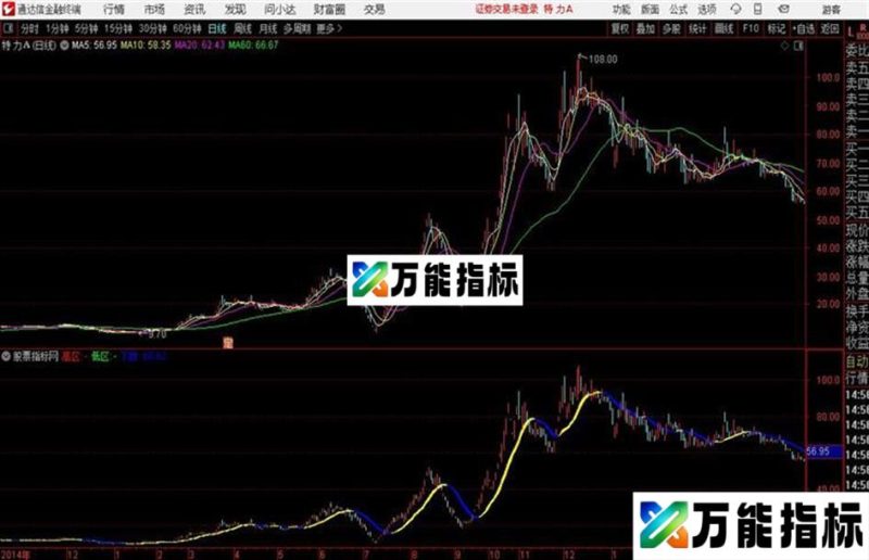 博弈矩阵通达信公式 主图 源码附图没未来函数 EA-万能指标公式