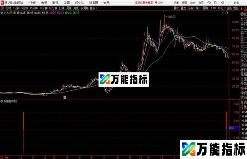 神针副图通达信公式 副图 源码附图 EA-万能指标公式