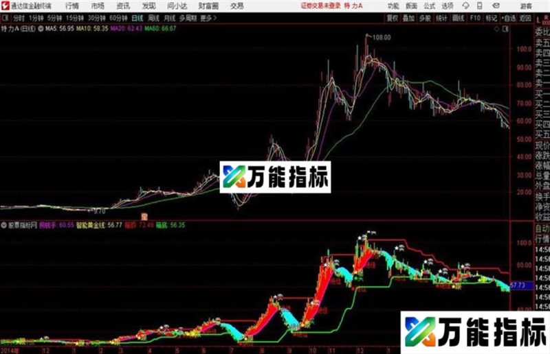 绝佳跟涨通达信公式 副图 源码附图 EA-万能指标公式