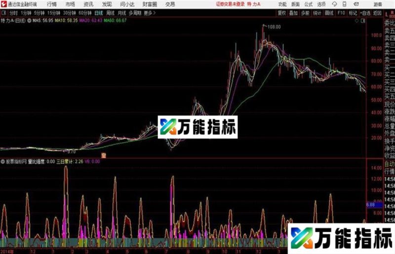 量比强度通达信公式 副图 源码附图没未来函数准确度高 EA-万能指标公式