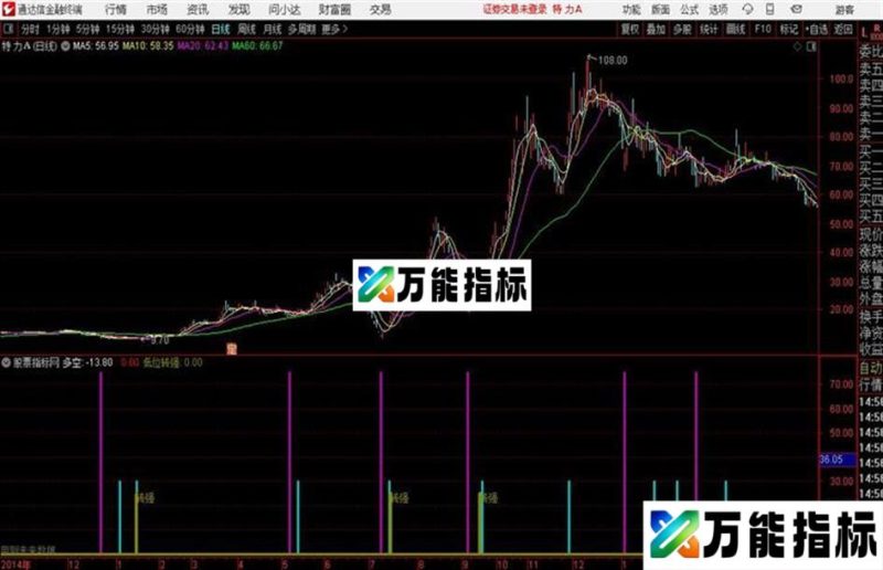 多空操盘通达信公式 副图 源码附图 EA-万能指标公式