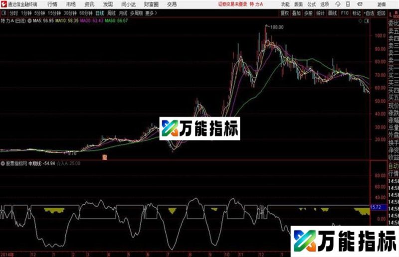 黄金坑新版底部配合MACDK线形态确定买入通达信公式 副图 源码附图 EA-万能指标公式