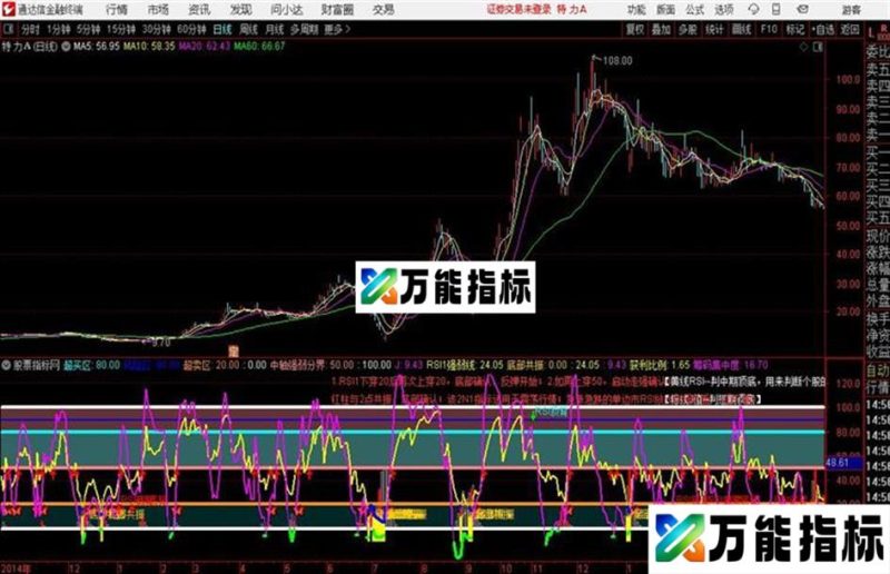 超级RSIKDJ指标、副图、通达信、贴图 无未来 未加密 判断强弱位置 EA-万能指标公式