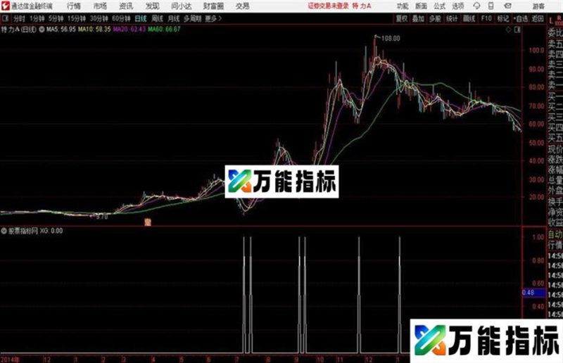 起涨通达信公式 副图 源码附图 EA-万能指标公式