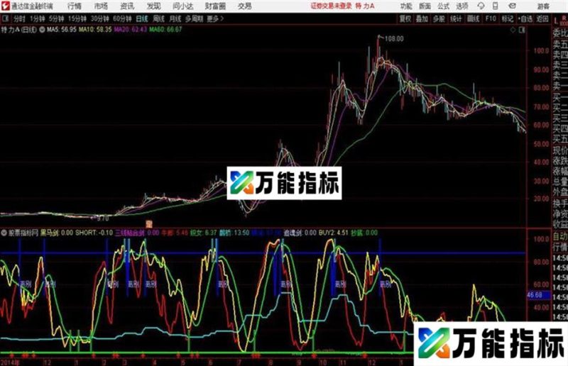 万剑合一通达信公式 副图 源码附图 EA-万能指标公式