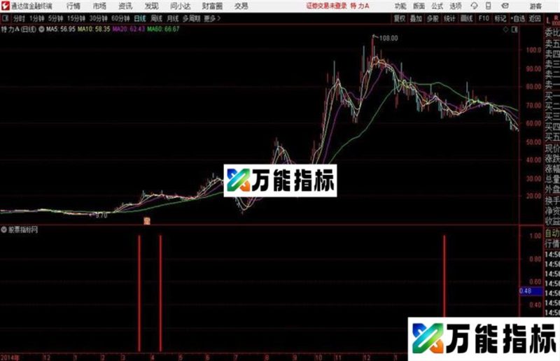 猛龙过江之突飞猛爆通达信公式 副图 源码附图 EA-万能指标公式