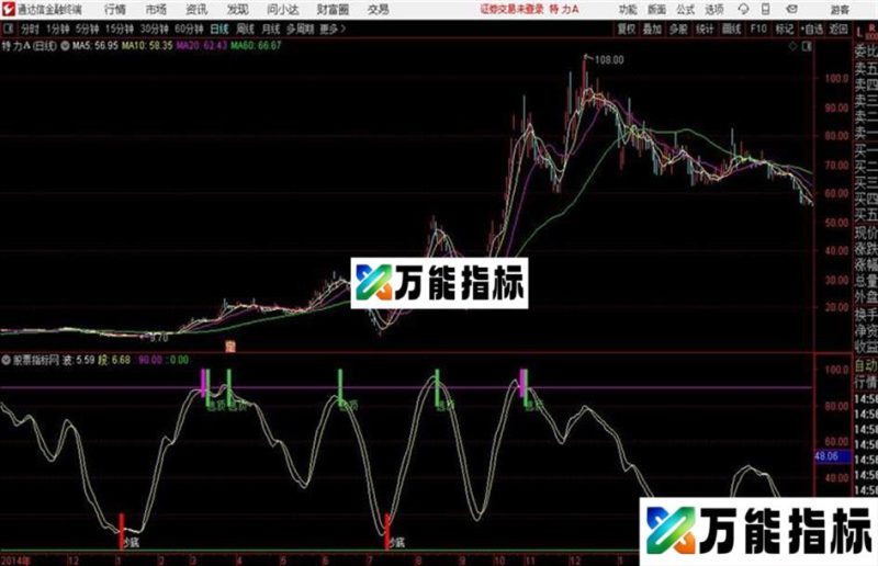 笑看顶底通达信公式 副图 源码附图不限时 没未来函数 EA-万能指标公式