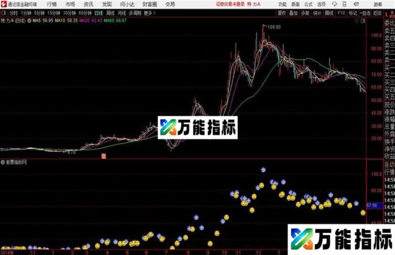 哭笑脸主图通达信公式 主图 源码附图 EA-万能指标公式