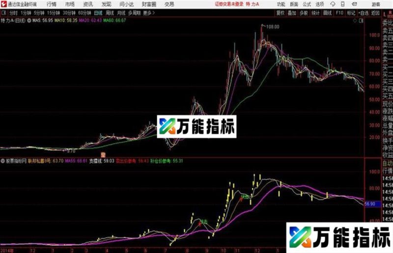 涨停伏击主图通达信公式 主图 源码附图 EA-万能指标公式