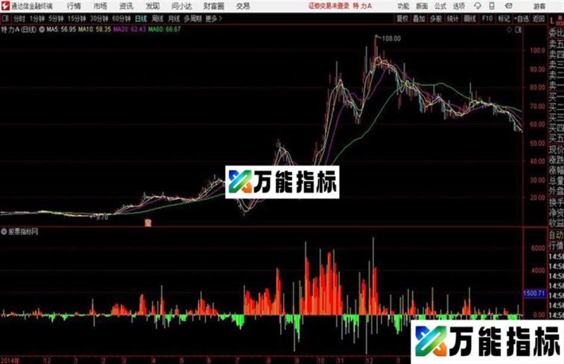 资金流向通达信公式 副图 源码附图 EA-万能指标公式