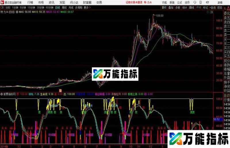 领先波段低位转强买点通达信公式 副图 源码附图无未来函数 EA-万能指标公式