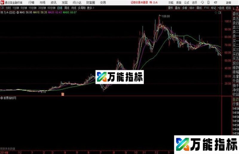 划线主图通达信公式 主图 源码附图 EA-万能指标公式