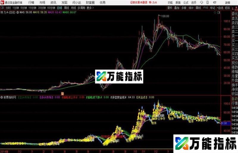股市脑电波通达信公式 副图 源码附图 EA-万能指标公式